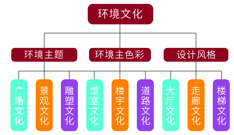 组织架构-环境_044441.jpg